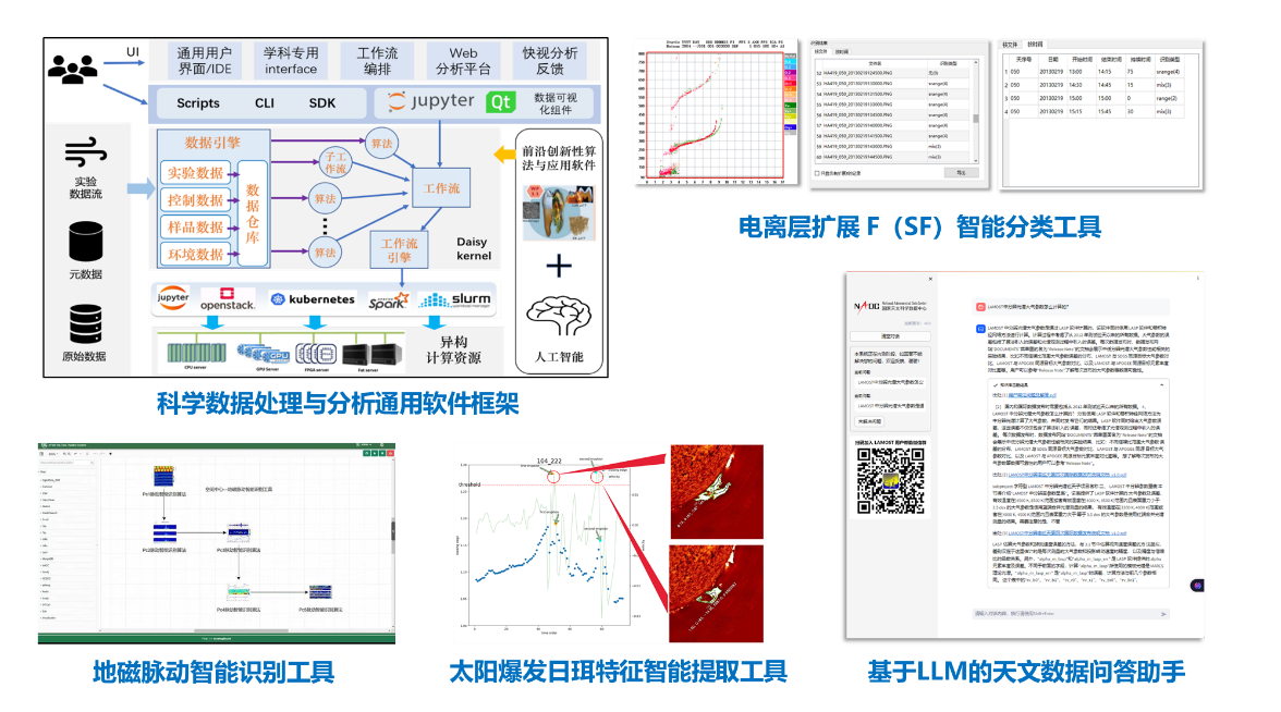 “数据要素×”典型案例之九｜多元数据融合 支撑空间与天文科技创新发现_数字快讯_数字中国建设峰会